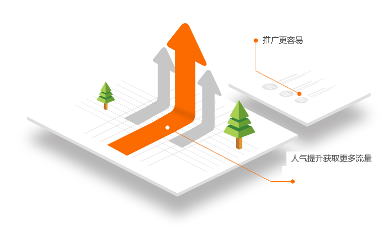 直通車推廣 直通車推廣