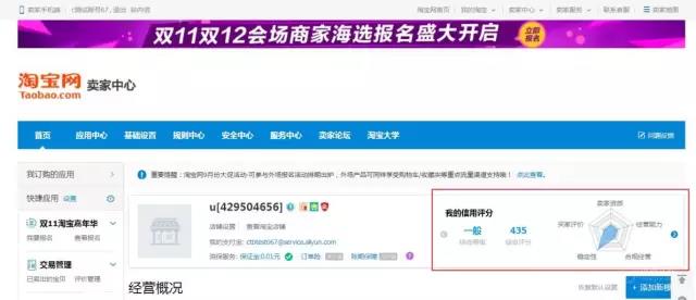淘寶代運(yùn)營(yíng)丨教你了解“掌柜信用”