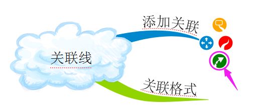 <b>淘寶店鋪巧妙利用關(guān)聯(lián)銷售讓銷量暴增</b>