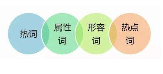 <b>深度標(biāo)題優(yōu)化，網(wǎng)店代運營免費流量飛起來</b>