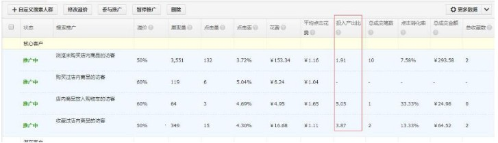 <b>天貓代運營教你，如何提高寶貝點擊率！</b>