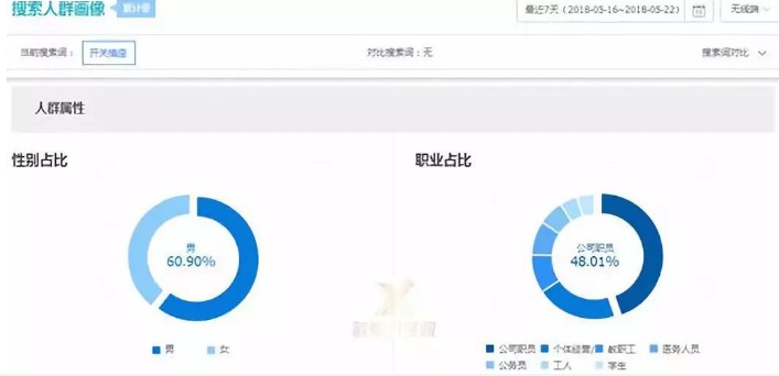 <b>不花一分錢就來流量有這等好事？</b>