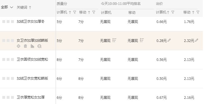 <b>天貓代運營-店鋪如何運用直通車來引爆手淘首頁流量？</b>