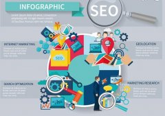 <b>淘寶代運營丨自然搜索流量獲取的三大要素</b>