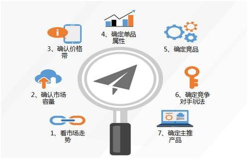 淘寶代運(yùn)營15963297469