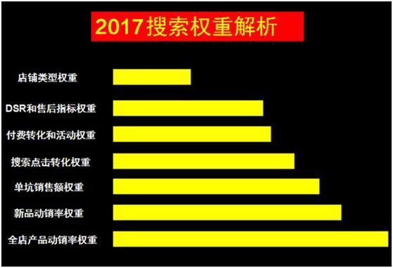 淘寶代運(yùn)營15963297469