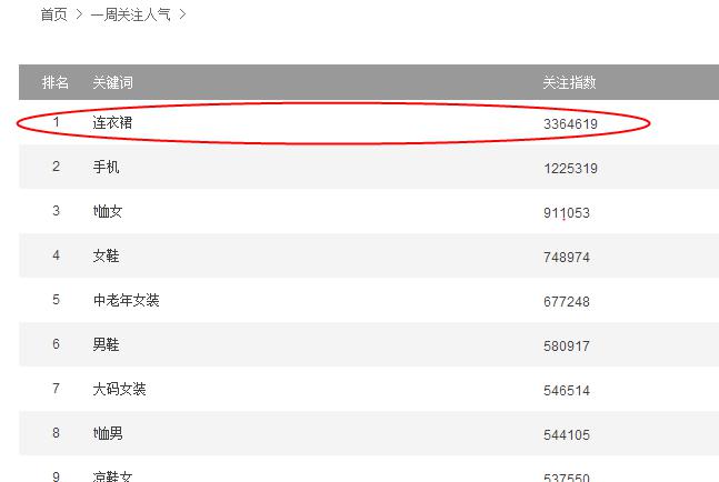 天貓代運(yùn)營15963297469
