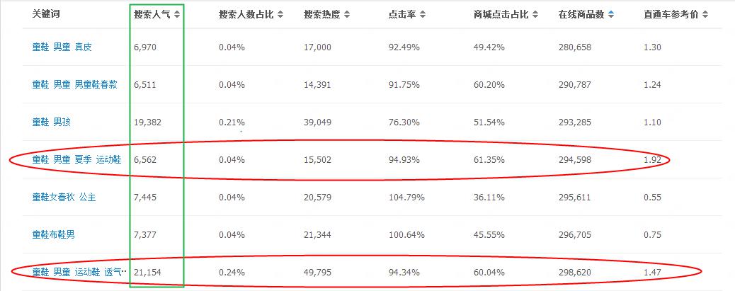 天貓代運(yùn)營15963297469