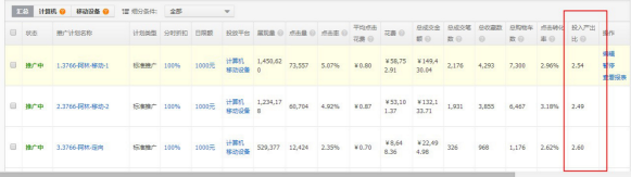 天貓代運營15963297469