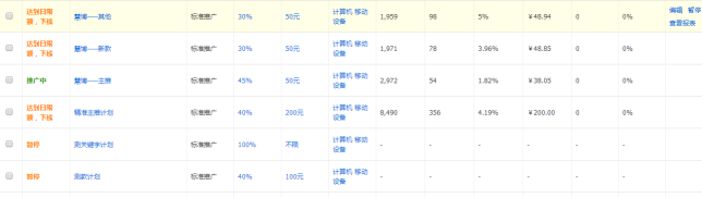 天貓代運營15963297469