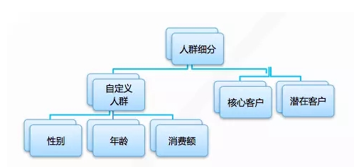 天貓代運營15963297469