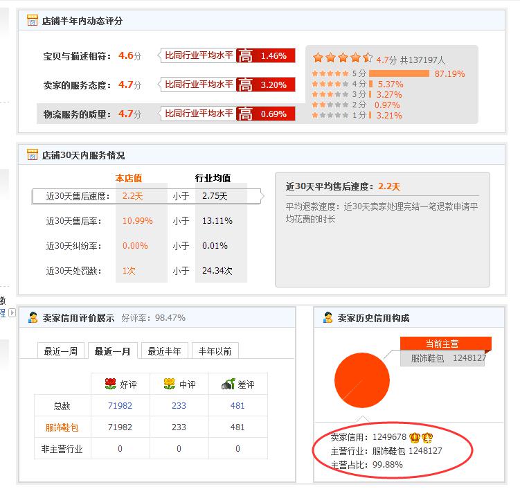 淘寶代運(yùn)營(yíng)15963297469