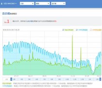 <b>淘寶手機(jī)端流量變少了怎么辦</b>