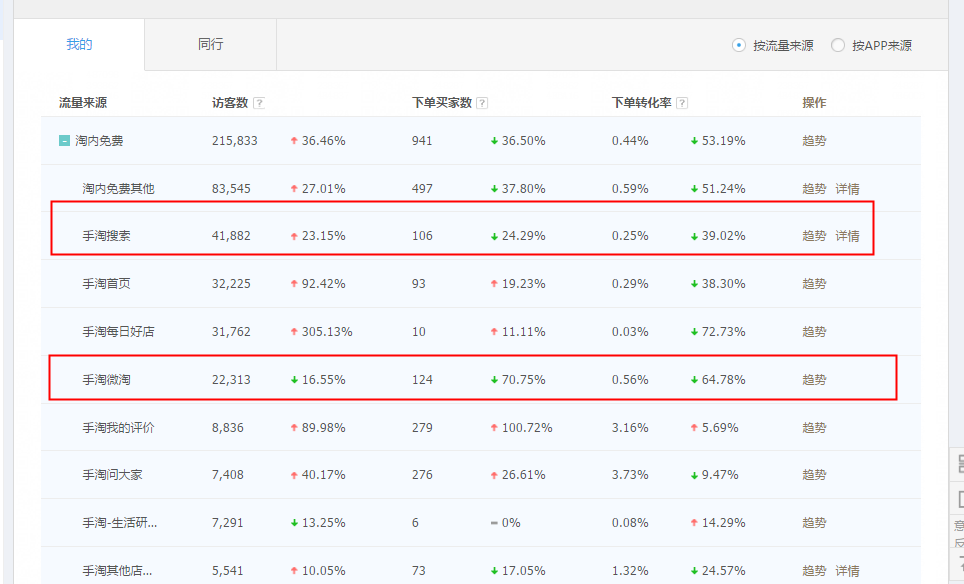 淘寶托管15963297469