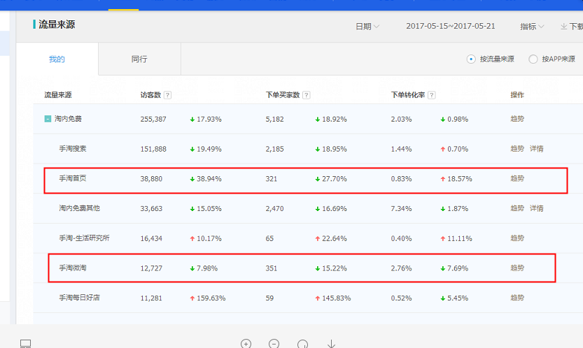 淘寶托管15963297469