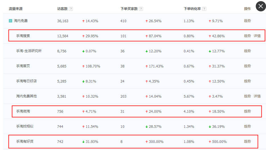 淘寶托管15963297469