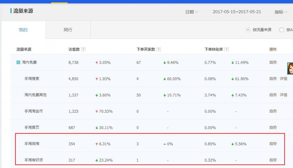 淘寶托管15963297469