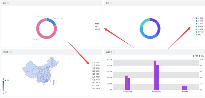 淘寶托管15963297469
