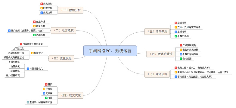 淘寶代運營15963297469