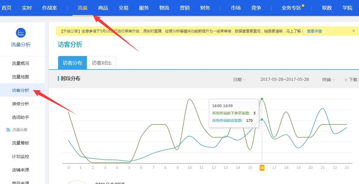 淘寶代運(yùn)營(yíng)15963297469