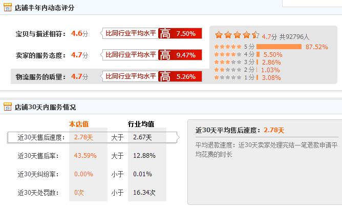 淘寶代運(yùn)營(yíng)15963297469