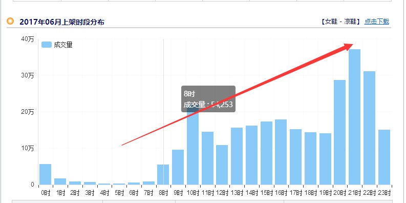 淘寶代運(yùn)營(yíng)15963297469