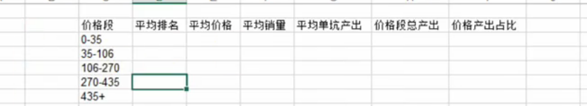 淘寶代運(yùn)營(yíng)15963297469