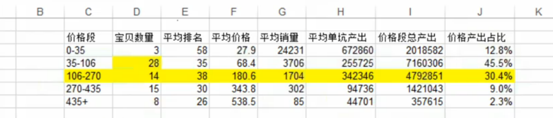 淘寶代運(yùn)營(yíng)15963297469