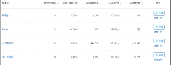 淘寶代運(yùn)營15963297469