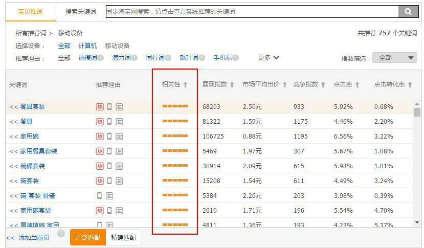 淘寶代運(yùn)營(yíng)15963297469