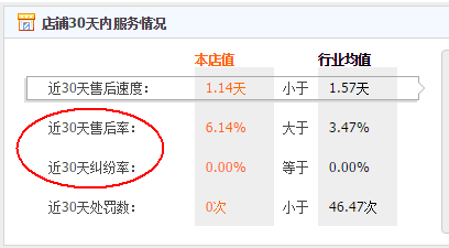 淘寶代運營15963297469