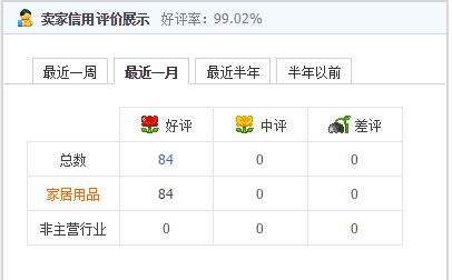 淘寶代運營15963297469