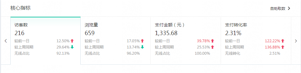 淘寶代運營15963297469