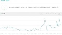 <b>手淘首頁流量如何獲得以及如何穩(wěn)定它</b>