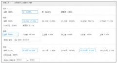 <b>淘寶消費(fèi)者這些行為給你帶來個(gè)性化搜索流量</b>