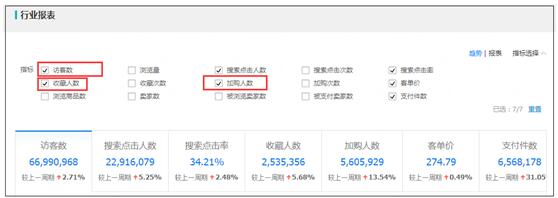 淘寶代運營15963297469