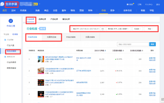 淘寶代運(yùn)營15963297469