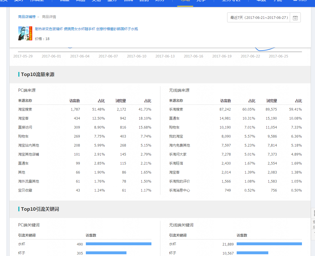 淘寶代運(yùn)營15963297469