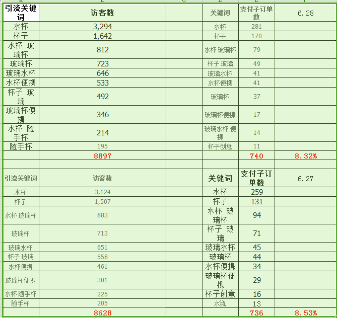 淘寶代運(yùn)營15963297469