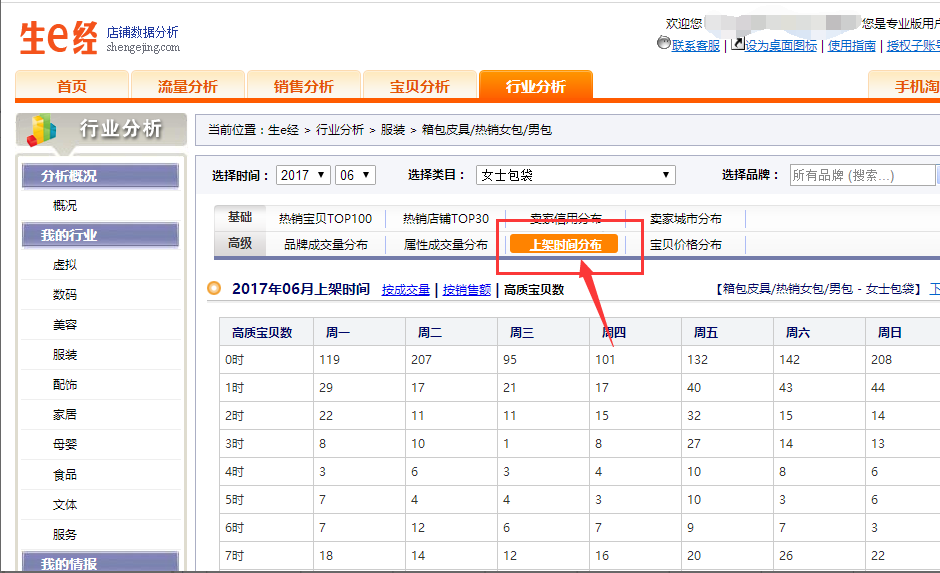 淘寶代運(yùn)營