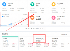 <b>不刷單-快速獲取免費流量的方法！</b>