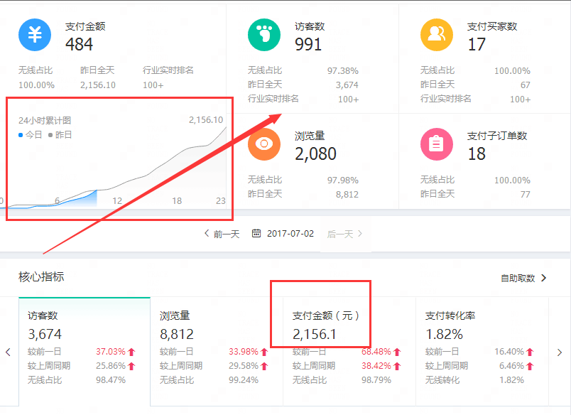 淘寶代運(yùn)營