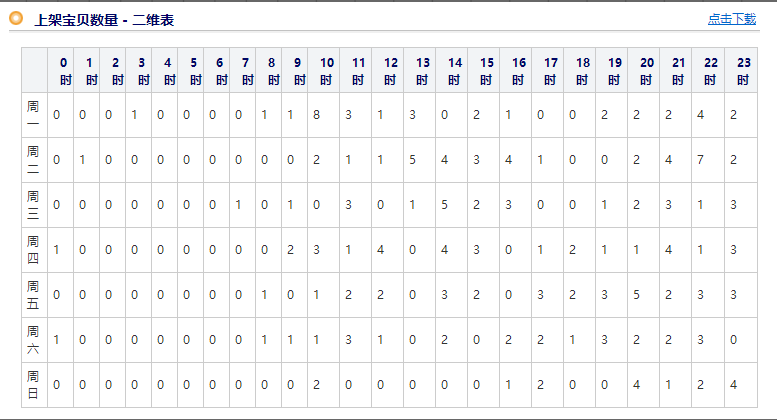 淘寶代運(yùn)營