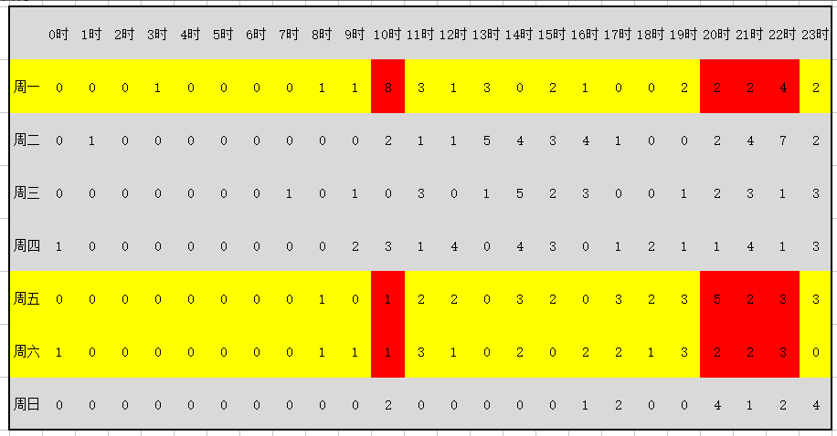 淘寶代運(yùn)營