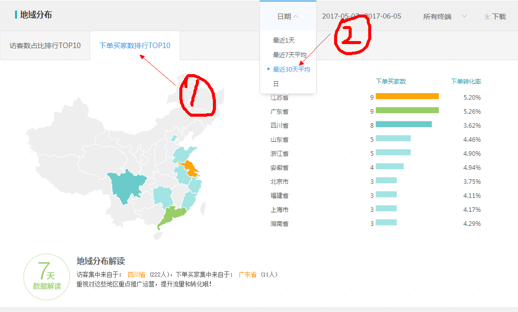 淘寶代運(yùn)營15963297469