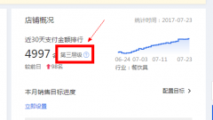 <b>備戰(zhàn)旺季，如何搶占先機(jī)？店鋪提升排名</b>