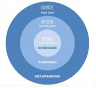 <b>90%電商創(chuàng)業(yè)一開始就錯了，還不知道錯在哪里？</b>
