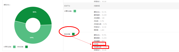 淘寶代運(yùn)營(yíng)15963297469