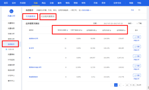 淘寶代運(yùn)營(yíng)15963297469