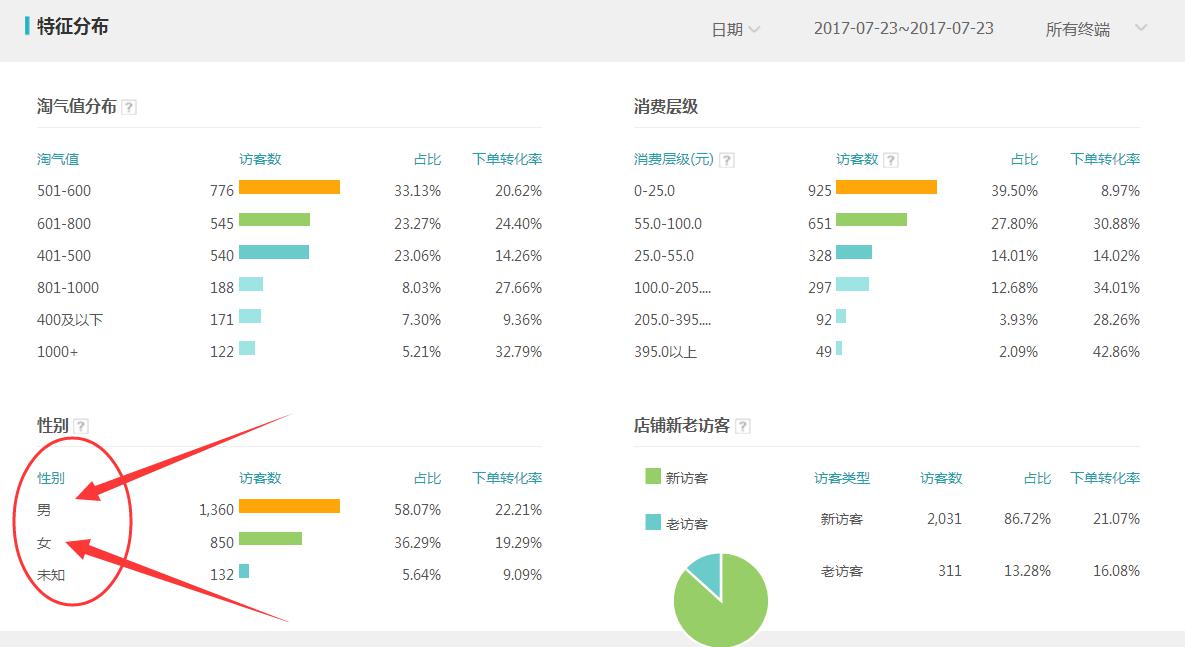淘寶代運(yùn)營(yíng)